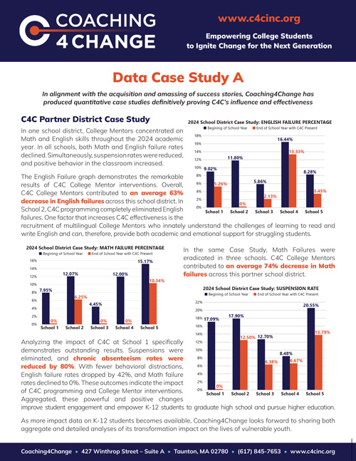 C4C Case Study A