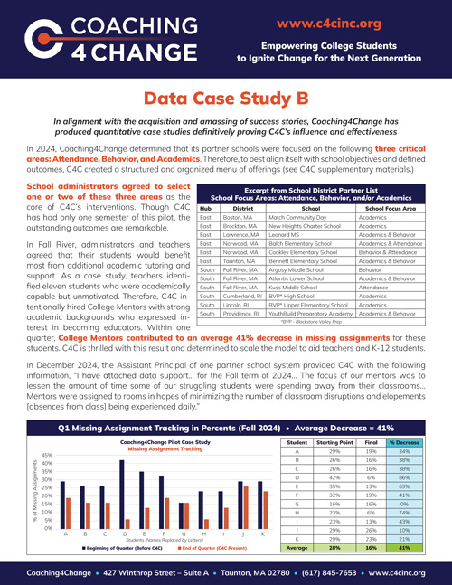 C4C Case Study B